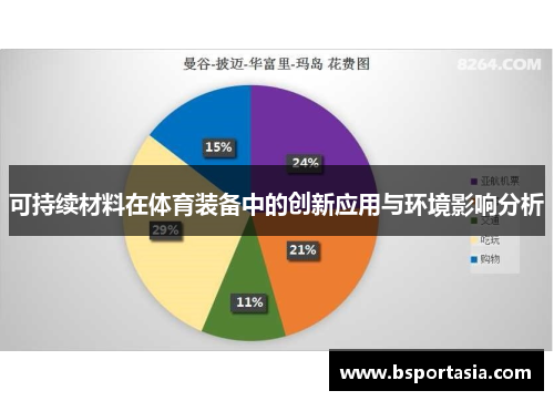 可持续材料在体育装备中的创新应用与环境影响分析