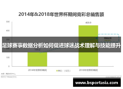 足球赛事数据分析如何促进球迷战术理解与技能提升