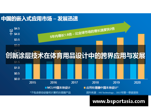 创新涂层技术在体育用品设计中的跨界应用与发展